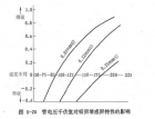 增感屏的作用探讨及应用