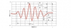 超声频谱分析：时域响应和频域响应（脉冲宽度理论基础）