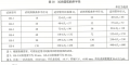 承压设备Ⅱ型焊接接头检测中，新增对比试块GS-5和GS-6的目的或使用条件？