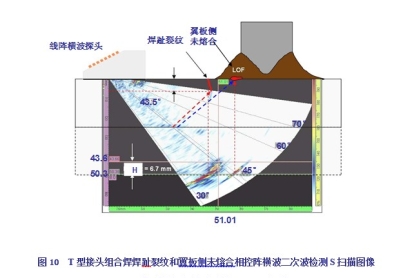 承压设备焊缝超声相控阵检测读谱