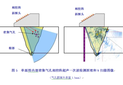 承压设备焊缝超声相控阵检测读谱