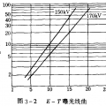 曝光曲线（类型很多，不限于已有的哟） ...