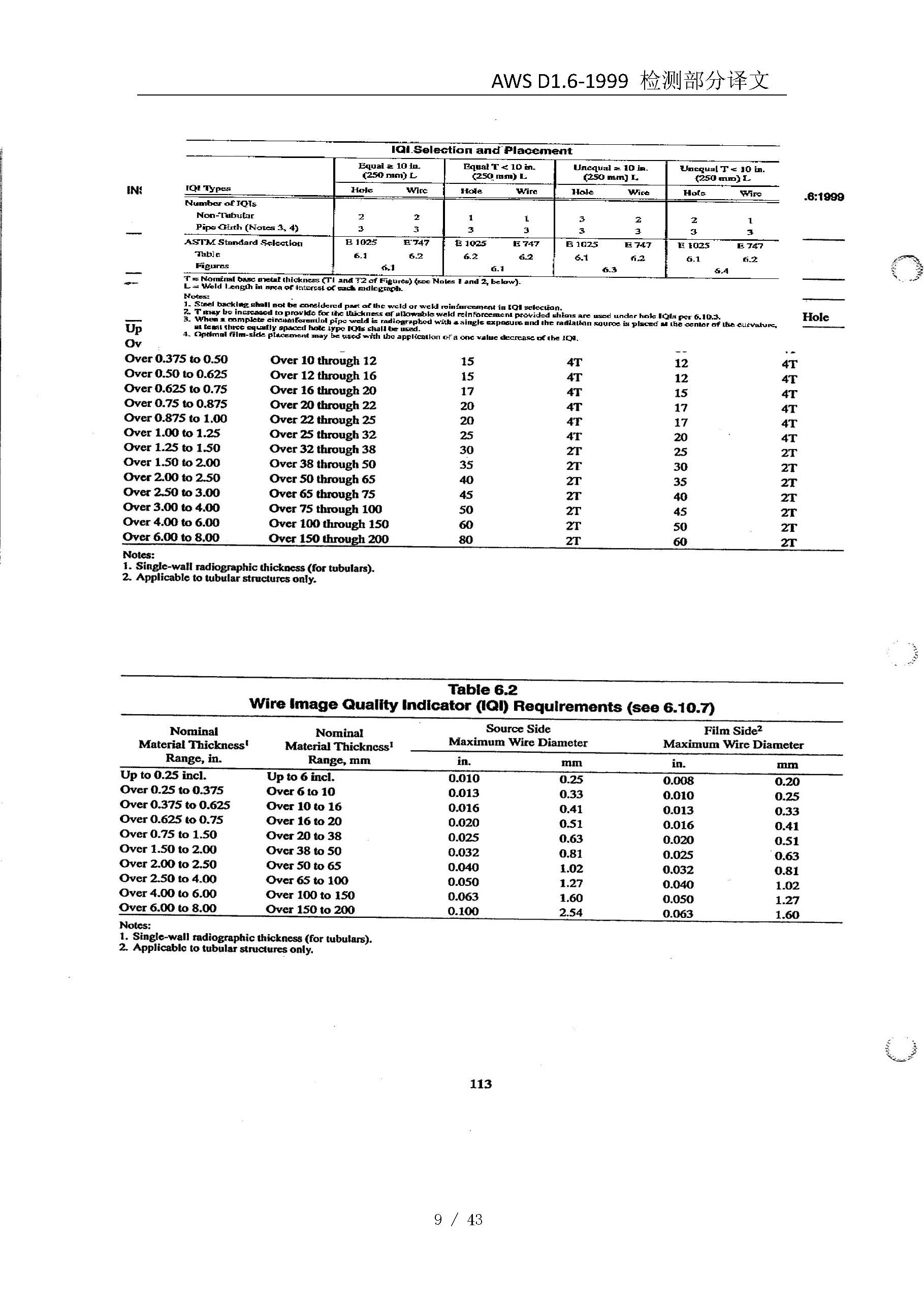 复件 AWS D1.6-1999_页面_10.jpg