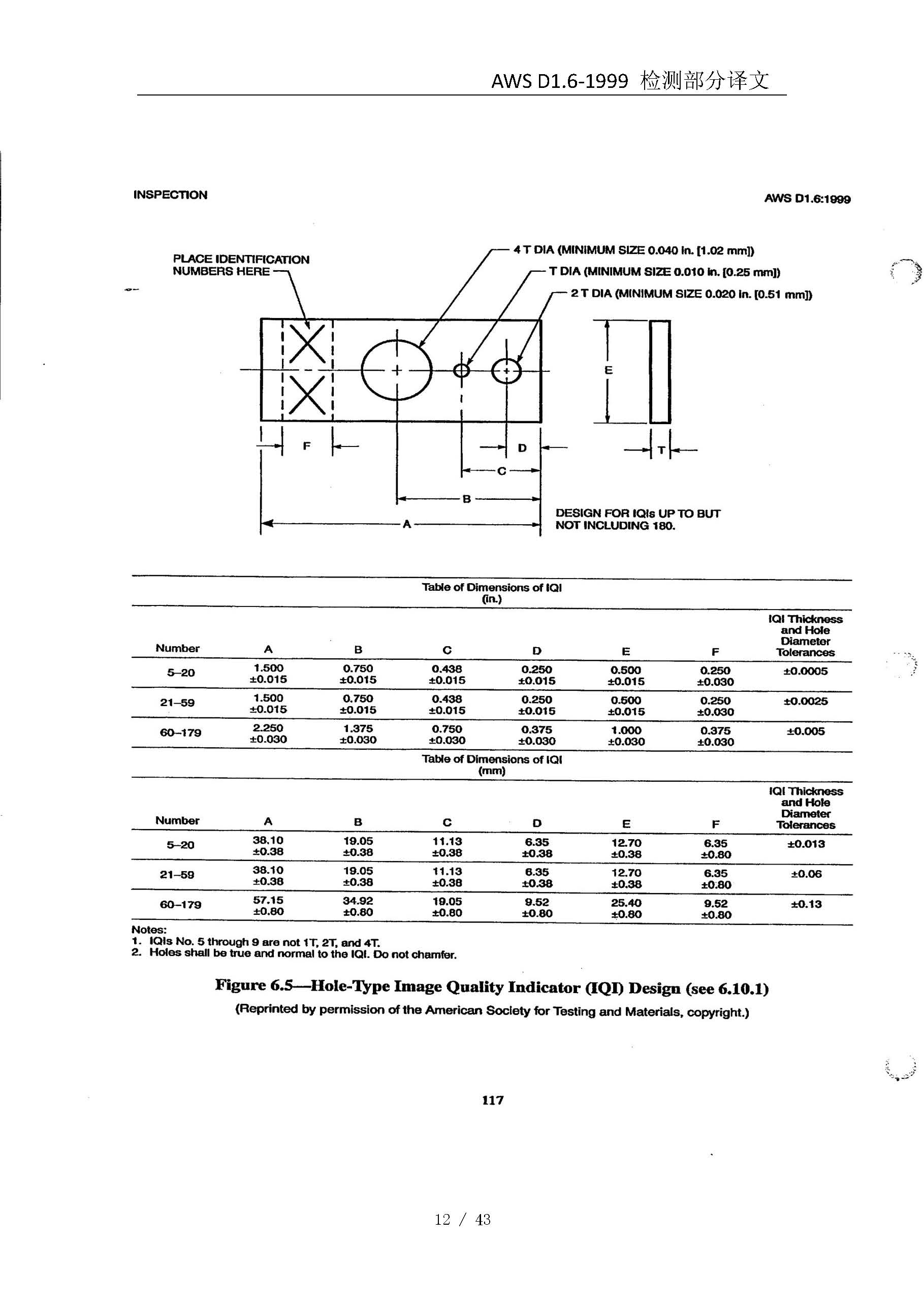 复件 AWS D1.6-1999_页面_13.jpg