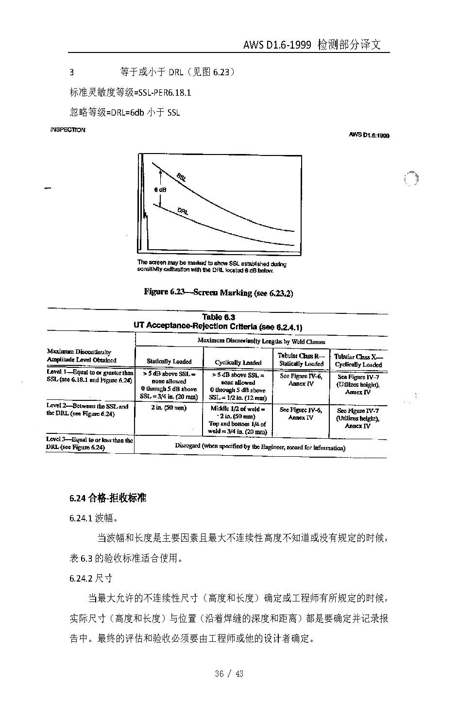 复件 AWS D1.6-1999_页面_37.jpg