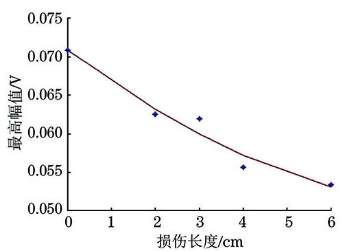 无损检测2017110.jpg