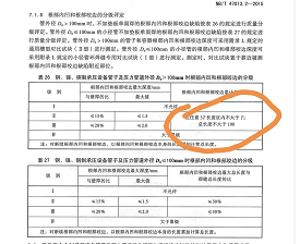 关于关于内凹和咬边的评定